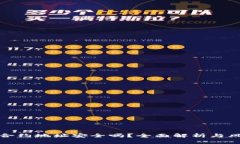 TP钱包合约地址安全吗？全面解析与风险评估