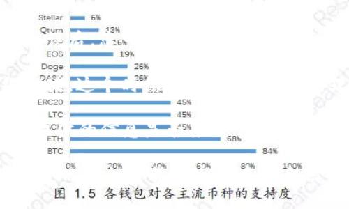   如何把FIL币安全转移到TP钱包?  / 

 guanjianci FIL币, TP钱包, 加密货币转移  /guanjianci 

在数字货币的使用过程中，转移和存储是非常重要的一部分。FIL（Filecoin）作为一种去中心化存储网络的代币，其转移方式也是使用者必须掌握的基本技能之一。而TP钱包则是一款功能强大的多链钱包，支持多种数字资产的存储与转移。本文将会给您详细介绍如何将FIL币安全高效地转移到TP钱包，并解答您在这一过程中可能遇到的相关问题。

FIL币转移至TP钱包的步骤

将FIL币从一个钱包转移到TP钱包的基本流程主要分为几个步骤：

h41. 下载并安装TP钱包/h4
首先，如果您还没有TP钱包，需要前往TP钱包的官方网站或应用商店下载并安装。TP钱包支持多个操作系统和设备，您可以根据自己的需求选择相应的版本进行安装。

h42. 创建新钱包或导入现有钱包/h4
安装完成后，打开TP钱包，您可以选择创建新钱包或者导入已有的钱包。如果是创建新钱包，请务必妥善保存助记词，以确保在丢失手机或需要重置钱包时能够恢复您的资产。

h43. 查看TP钱包的FIL地址/h4
在TP钱包的主页上，您可以找到自己钱包的地址。为了进行FIL币的转移，您需要复制这个地址，以便稍后在发送操作中使用。

h44. 登录您的原钱包/h4
接下来，您需要登录到存有FIL币的原钱包，然后找到转账或发送功能。每种钱包的界面可能略有不同，但功能大致相同。

h45. 输入TP钱包地址和转账金额/h4
在原钱包的转账页面，粘贴您刚刚复制的TP钱包地址。同时，输入您希望转账的FIL币金额。请注意检查输入的信息，以确保没有出错。

h46. 确认交易信息/h4
输入完地址和金额后，请再次检查所有信息无误，然后确认转账。在某些情况下，您可能需要支付一些交易费用以完成转账。

h47. 等待交易确认/h4
一旦提交了转账请求，您的FIL币将会在区块链上进行确认。根据网络的拥堵程度，确认时间可能会有所不同。一般情况下，确认会在几分钟之内完成。

关于FIL币和TP钱包的一些常见问题

问题1：为什么要把FIL币转移到TP钱包?
转移FIL币到TP钱包的主要目的是为了更安全和方便地管理您的数字资产。TP钱包作为一种多链钱包，为用户提供了更便利的存储选项和多种功能。

首先，TP钱包支持多个区块链，用户不仅可以存储FIL，还可以管理更广泛的数字资产，有助于资产的整合和管理。其次，TP钱包有多重签名、私钥离线存储等安全机制，能够有效保护用户资产的安全。对于那些需要频繁操作的用户，TP钱包提供的快速转账及交易记录查询的功能无疑是非常实用的。

最后，TP钱包还允许用户在此钱包中直接进行资产的兑换、交易等操作，大大缩短了用户的资产管理流程，提高了交易效率。总之，把FIL币转移到TP钱包可以为您提供更好的用户体验和安全保障。

问题2：转移FIL币时需要注意哪些安全事项?
在将FIL币转移到TP钱包的过程中，有许多安全事项需要注意，以避免资产损失。

首先，确保您输入的TP钱包地址没有错误。一个小小的错误可能会导致资产永久失去。这是最常见的风险，所以在粘贴地址之前，建议您检查几遍或使用二维码扫描功能。

其次，确保您的原钱包与TP钱包都处于安全的环境中，避免使用不安全的网络（如公共Wi-Fi），以防止数据被窃取。此外，要确保您的设备没有被病毒感染，建议使用杀毒软件进行扫描。

另外，不要轻信任何关于钱包或交易的邮件、短信或社交媒体消息，特别是那些要求您提供私钥或助记词的请求，这是诈骗的常见手法。始终将私钥和助记词保存在安全的位置，切忌与他人分享。

最后，一旦完成转账，您应该及时在TP钱包中确认资产是否到账。如果发现任何异常，赶紧咨询客服或官方渠道，确保资产的安全。

问题3：如何查找FIL币的交易记录?
在TP钱包中，用户可以轻松查看自己的FIL币交易记录。通常，TP钱包会提供一个“交易记录”或“历史记录”的选项，用户可以通过这个选项来查看所有的交易情况。

对于每一笔交易，TP钱包通常会提供详细的信息，包括交易的时间、转账的地址、转账的金额以及确认状态等。在确认状态方面，如果状态显示为“已完成”，那说明您的转账已经成功，而如果显示“待确认”，则说明交易还在处理中，您需要稍等片刻。

此外，您还可以通过FIL的区块浏览器来查找交易记录。通过输入您的TP钱包地址，您可以在区块链上查找到与您地址相关的所有交易信息，包括矿工费用、确认数量等。这是一个透明而安全的方式，确保您的交易信息可以被追踪和确认。

问题4：TP钱包是否支持多种币种的管理?
TP钱包是一款多链数字资产管理工具，支持多种区块链和币种的存储和管理。除了FIL币，TP钱包还支持主流的数字货币，包括比特币（BTC）、以太坊（ETH）及其代币、USDT等。用户可以在同一个钱包中管理多种资产，避免了不同钱包之间切换的麻烦。

TP钱包的这个特性使得资产管理变得更加方便。用户可以随时随地地查看自己的资产状况、进行转账、兑换等操作，极大地提高了用户的使用体验。此外，TP钱包还支持去中心化交易所（DEX）的资源，可以在钱包内部直接进行交易，无需费力找寻不同的交易平台。

问题5：如果在转移过程中遇到问题，该如何处理?
在完成FIL币的转移过程中，如果您遇到任何问题，首先要冷静分析问题的原因。如果转账失败，最常见的原因通常是地址错误或资金不足，在确认了所有信息无误后，您可以再次尝试。

如果转账状态显示为“待确认”时间超过预期，您可以通过交易哈希在区块浏览器中进行查询，查看交易的实际状态。若确认交易一直未成功，可能原因是网络拥堵，这个时候您可以考虑等待，或者在确认后联系TP钱包的客服寻求进一步支持。

需要注意的是，所有的交易都是不可逆的，所以在确认之前一定要谨慎。若邮件或在线咨询客服，切记提供必要的信息以帮助他们快速解决您的问题，同时确认提供的信息是否来自官方网站或官方渠道，以避免诈骗风险。

总之，了解和掌握FIL币转移到TP钱包的相关操作与处理方法，将使您的数字资产管理变得更加顺畅和安全。这不仅能够保护您的财产安全，还能提升您在快速变化的加密货币市场中的自信心。希望本指导能为您提供帮助!