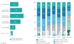 如何在TP钱包中转移SUDT资产：详细操作指南