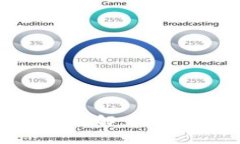 区块链技术产品详解：未来趋势与实际应用