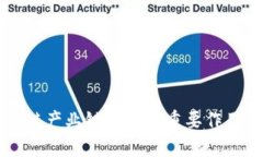 区块链产业链的五大重要作用解析