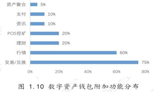区块链数学会议主题全面解析：从算法到应用的深度探讨